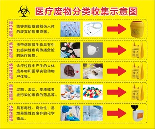 医疗废物分类收集示意图