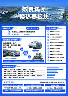 集团简介业务