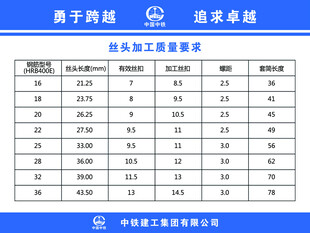 中铁建工