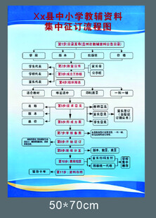 辅导书流程图