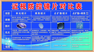 近视防控镜片对比表