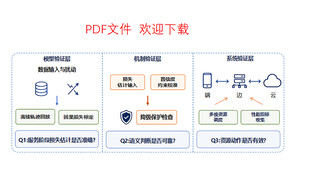 流程图