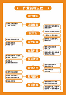 托管机构作业辅导流程