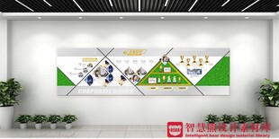 企业团队文化墙展示