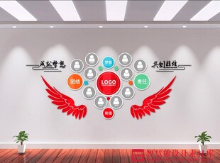 企业文化墙展示
