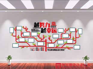 团队力量文化墙展示