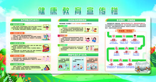 健康教育宣传栏