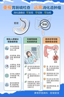 重视胃肠镜检查海报