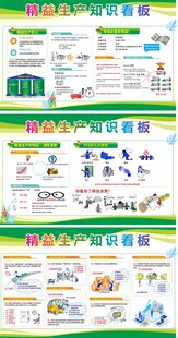 精益生产知识看板