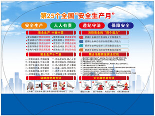 安全生产方针宣传海报