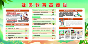 健康教育宣传栏