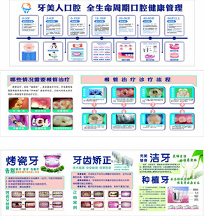 口腔健康管理 根管治疗牙科灯箱