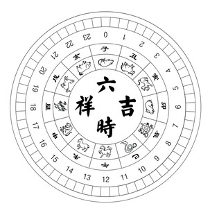 传统六时吉祥罗盘图