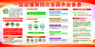 一图读懂第四次全国农业普查科普
