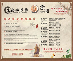 生病的步骤