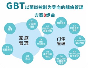 GBT远程医疗系统功能展示
