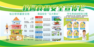 校园食品安全宣传栏