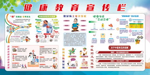 健康教育宣传栏