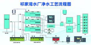 污水处理工艺流程图