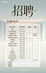 酒店公寓招牌信息