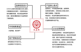 大圆导图