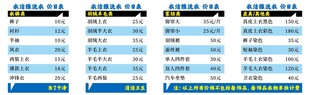 洗衣价目表