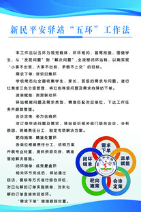 中小学平安驿站五环工作法