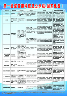 第一类免费疫苗公示
