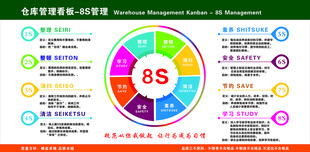 8S管理