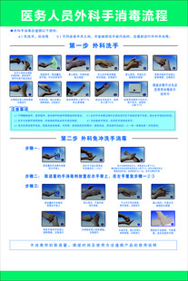 外科手消毒流程