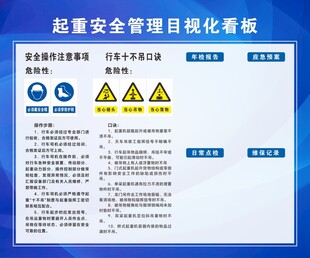 起重安全管理目视化看板