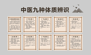 中医九种体质辨识图表