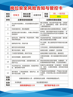 岗位安全风险告知与管控卡