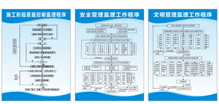 工地监理工作程序