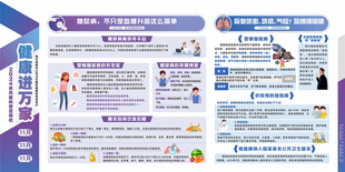 咳嗽宣传栏糖尿病健康教育宣传栏