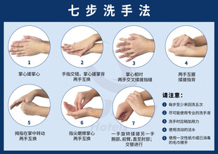 七步洗手法步骤图示