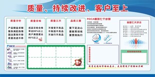 质量管理看板