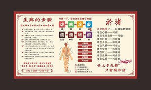 生病的步骤