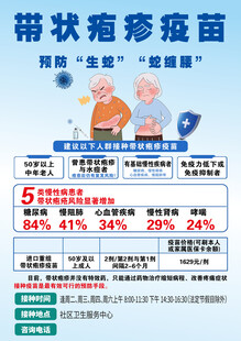 带状疱疹疫苗宣传海报