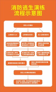 消防逃生演练流程示意图
