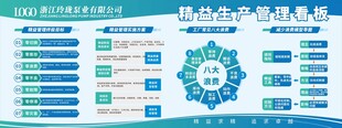 精益生产管理看板
