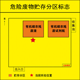 危险废物贮存分区标志图