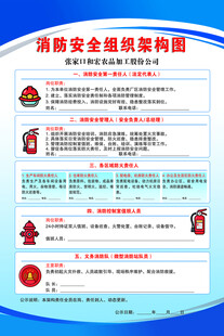 消防安全建筑图例展示