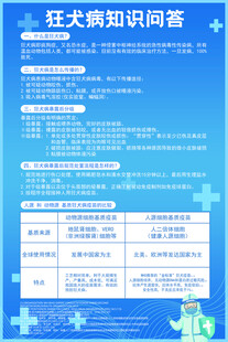 狂犬疫苗知识问答海报