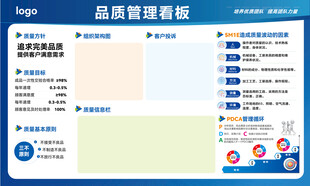 品质管理看板示例图