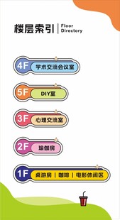 信息指引导航界面展示