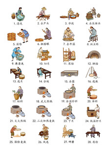 山药加工28道工序