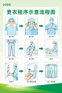 更衣程序示意流程图