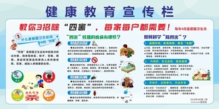 健康教育宣传栏