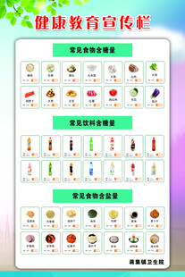 健康教育宣传栏